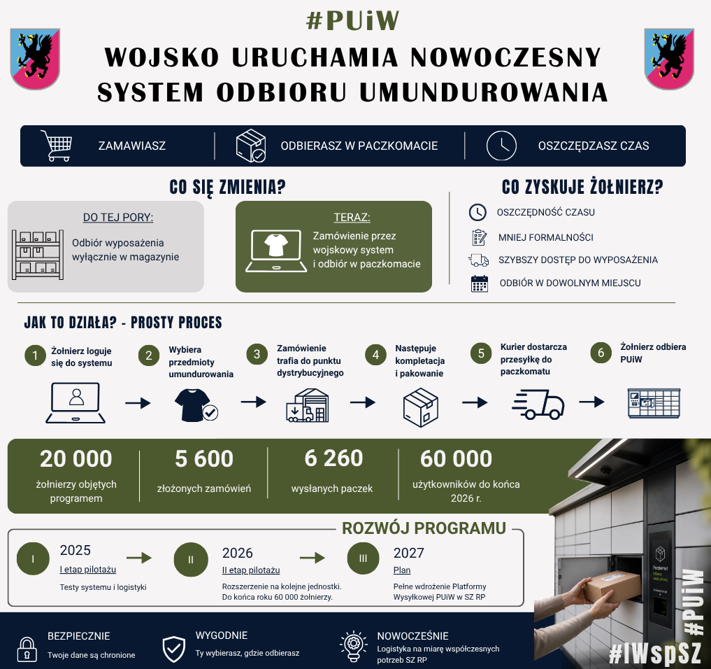 Trwa pilotaż Platformy Wysyłkowej PUiW. Nowy standard zaopatrywania żołnierzy - WOJSKO POLSKIE